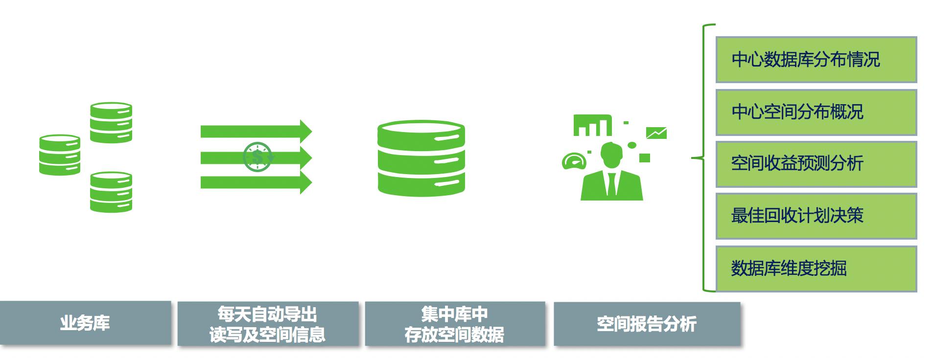 如何有效更新空间信息服务以提升数据准确性？